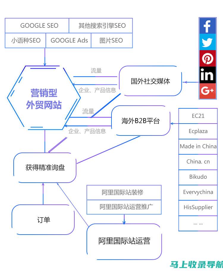 外贸营销的制胜之道：前十名网站推广平台的实战指南