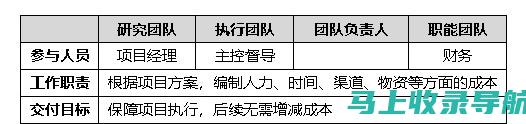 零基础 SEO 自学指南：从入门到精通