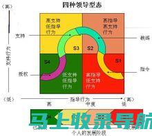 你的学习风格：确保学校的教学风格适合你的学习风格。