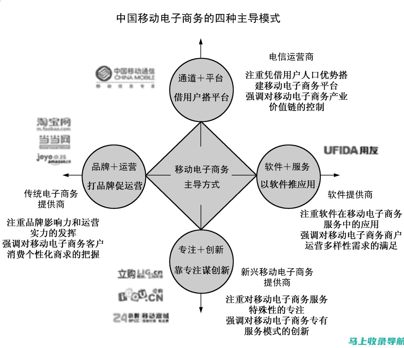 电子商务 SEO策略：针对特定行业的最佳实践