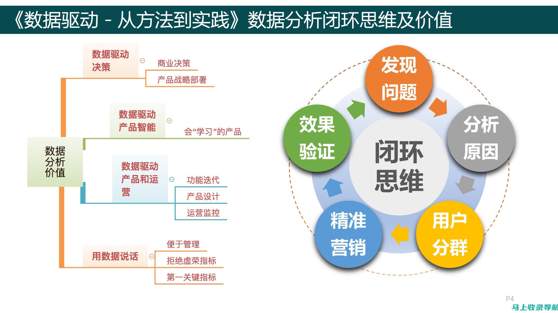 数据驱动的网站决策：站长如何利用数据提升性能