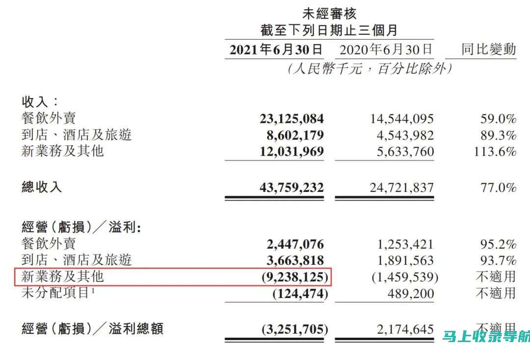 美团站长收入大起底：从业经验与收入成正比？