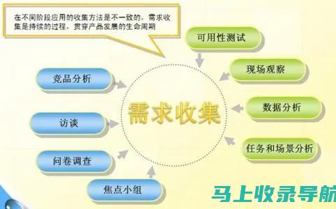 收集用户反馈：收集用户反馈，了解用户需求和满意度，优化产品和服务。