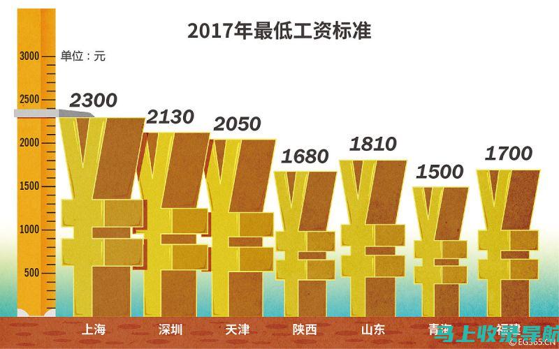 拓展您的全球影响力：20 家外贸 SEO 推广公司助您引领海外市场