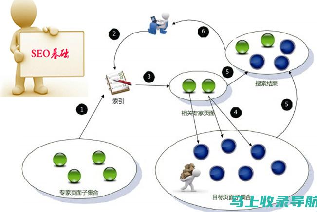 快速定位网站IP地址：站长之家提供便捷查询