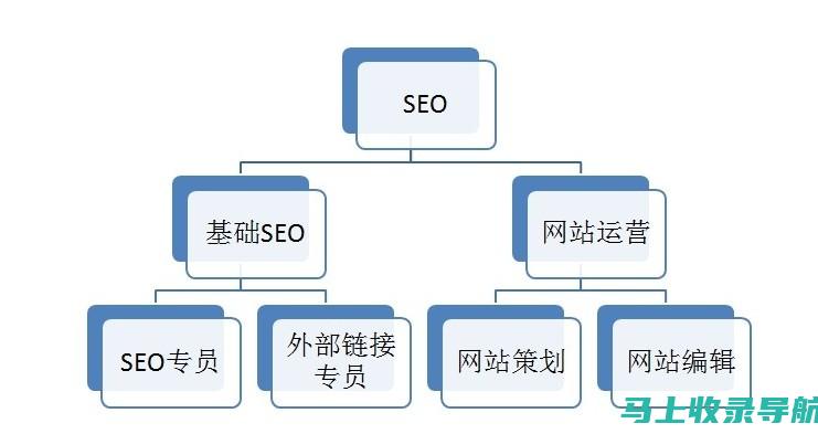 SEO 面试必胜攻略：常见问题的精辟回答