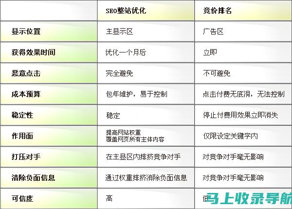 揭阳SEO数据分析：追踪、衡量和优化您的成果