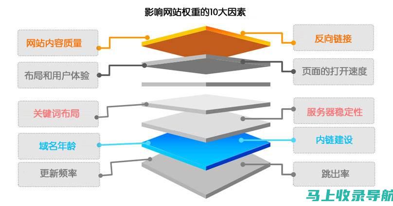 SEO 编辑的未来：人工智能和技术进步的影响