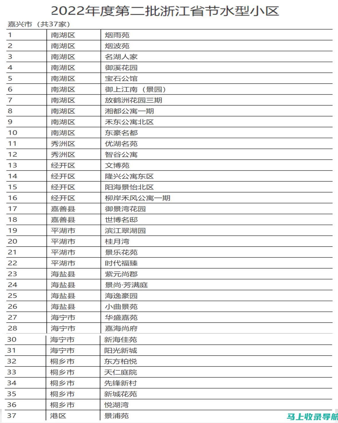 打造网上家园：网站建设的财务详解