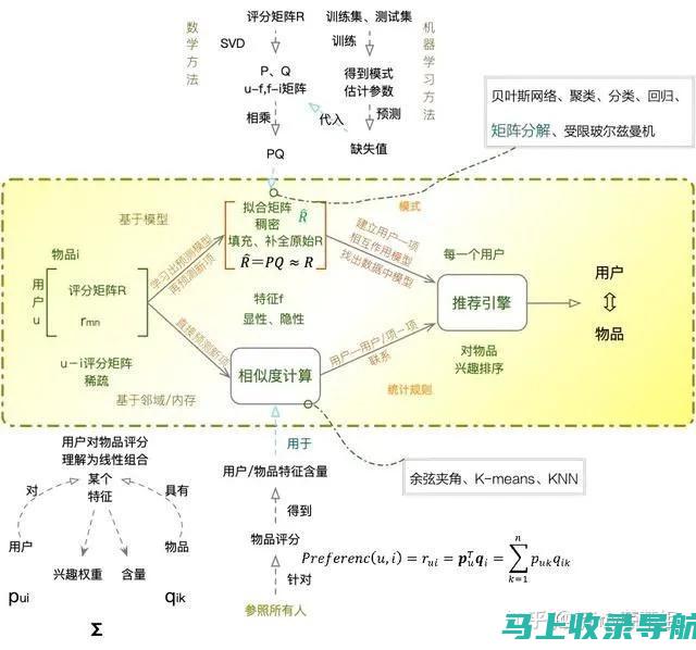 抖音算法解码：了解算法，提升您的视频表现