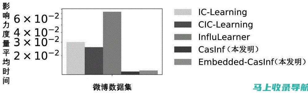 网络影响力的艺术：赵站长博客如何培养忠实的粉丝