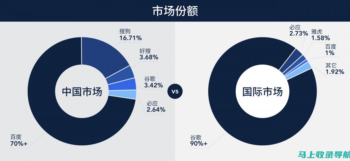 SEO趋势预测：把握行业动态，提前布局网站优化战略