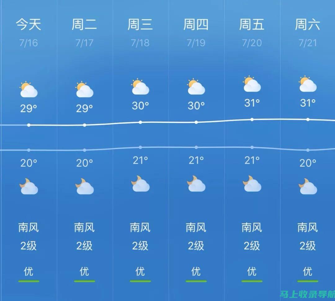 搜狗天气