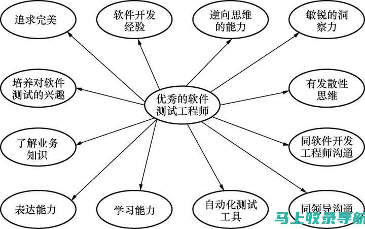 学习成为一名 SEO 专家：从导师那里获取宝贵的见解