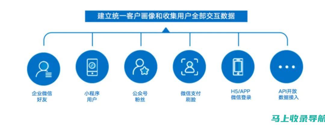 SEO 推广的终极指南：20 个至关重要的平台