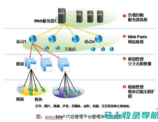 网络站点设置的艺术：优化、定制和打造您的网站