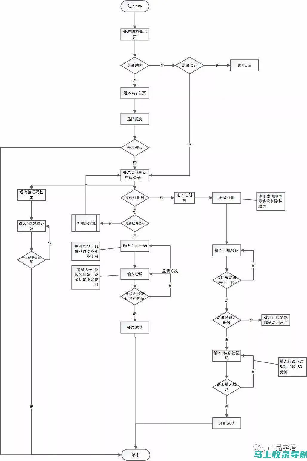 58同城登录技巧：掌握窍门，快速进入网站