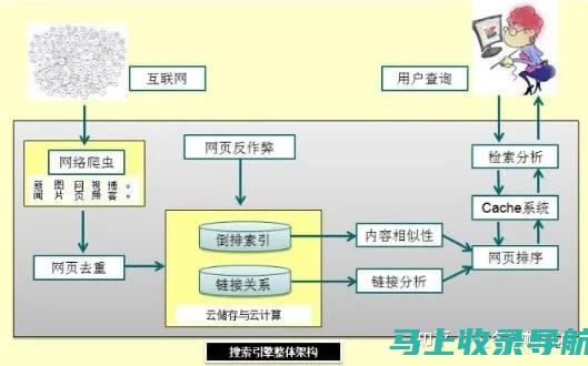 SEO 的宝库：20 个免费工具，优化您的在线影响力