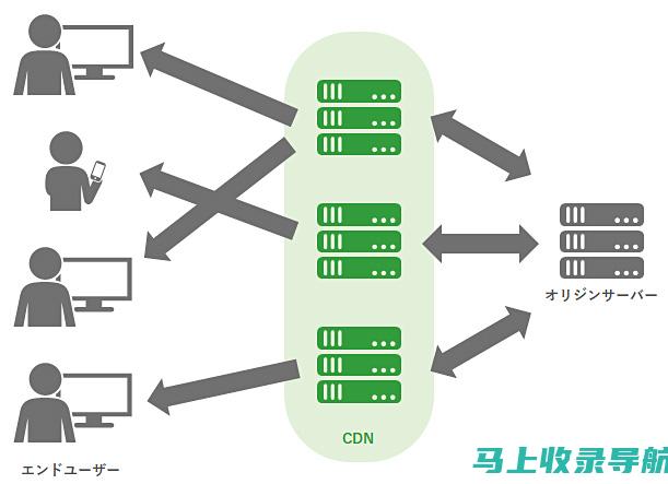 利用 CDN 和 SEO 主机提升网站权威性