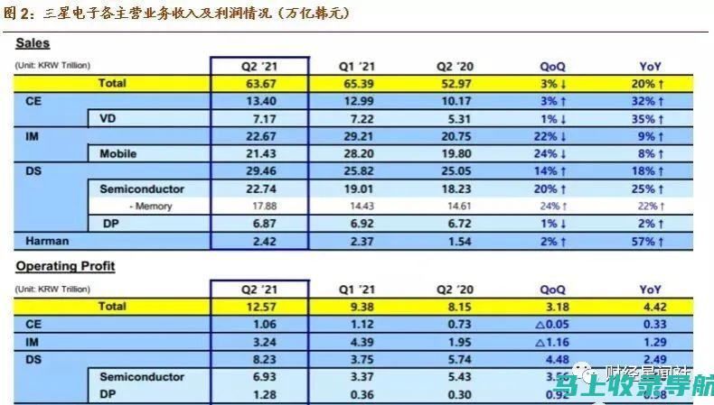 站长收入未来：新兴趋势和平台，解锁网络收入潜力