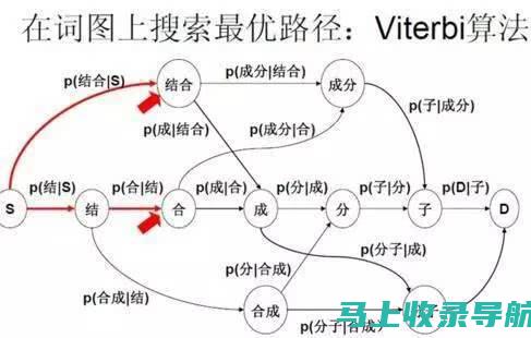 掌握搜索引擎优化