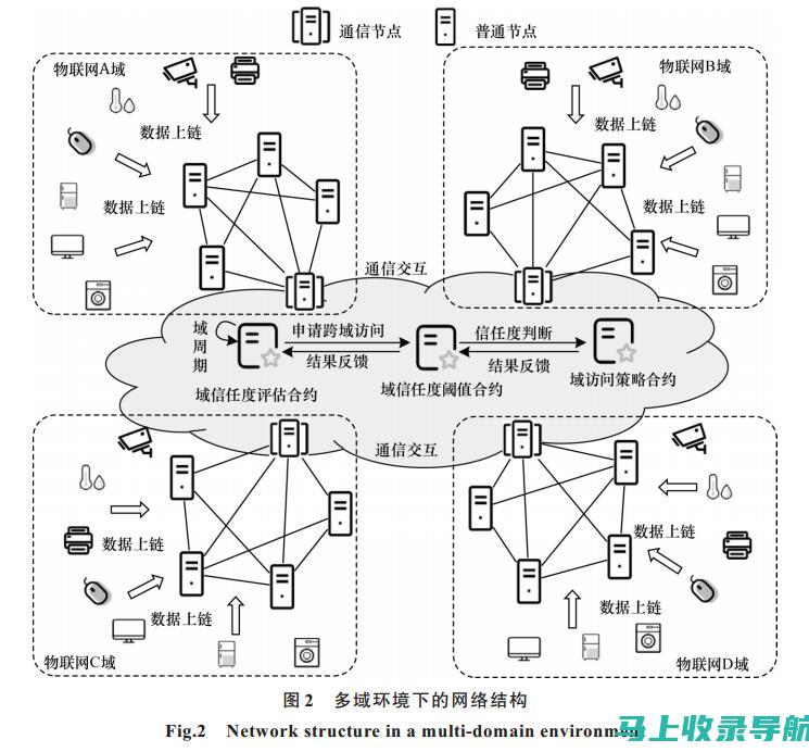 探究网站备案管理的监管措施