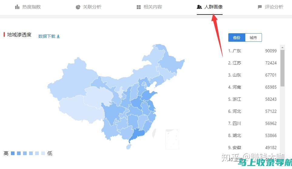 获取网站流量和关键词排名数据