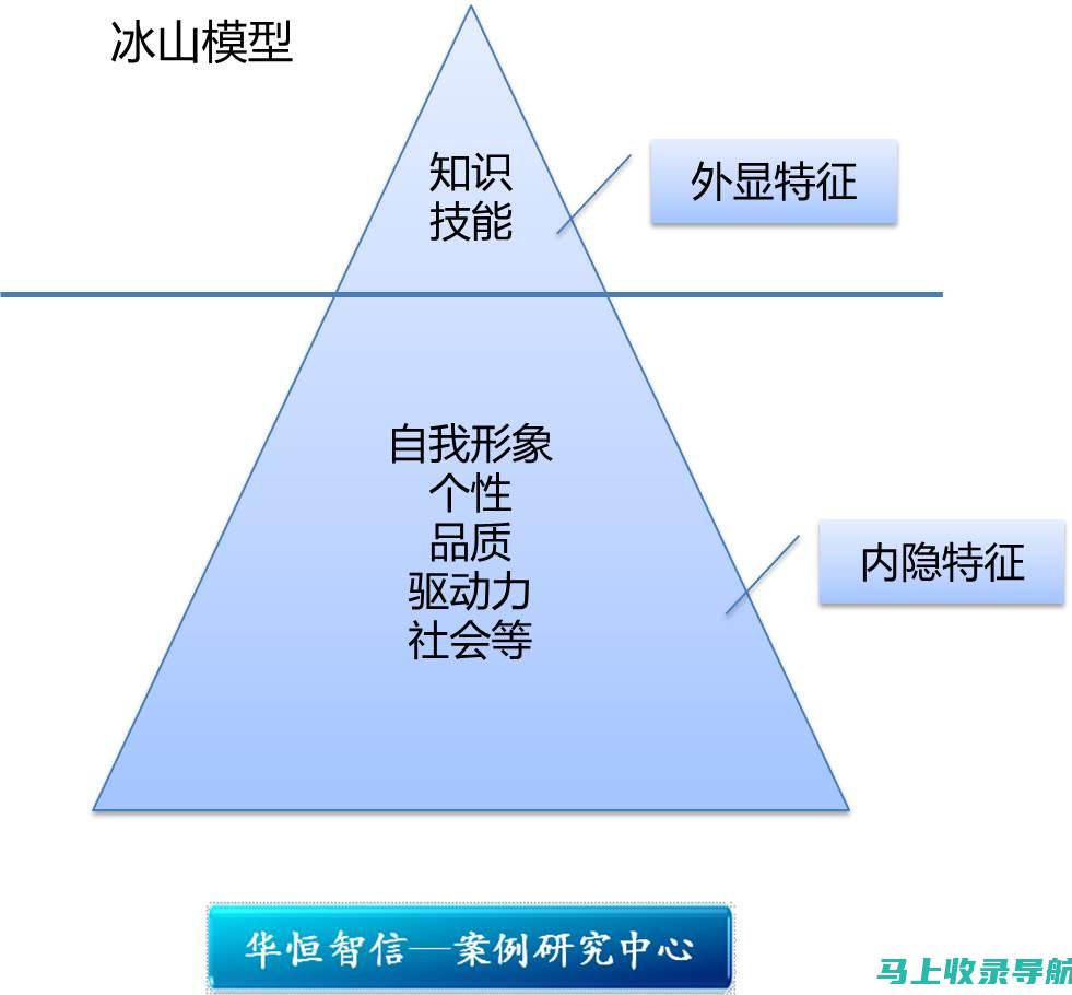 如何在个人简介中展现您的站长才华