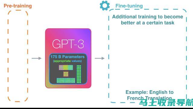 GPT 与 SEO：建立算法优势以获得更高的排名