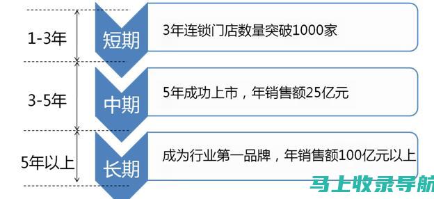 目标受众：考虑您的目标受众并选择与他们品味和期望相符的模板。