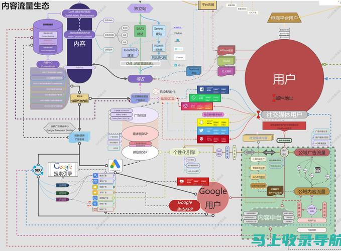 选择独立站外包 SEO 服务：评估可靠性的关键因素