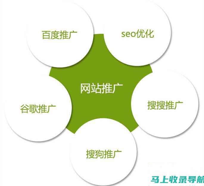 SEO推广最佳实践：确保网站在搜索结果中脱颖而出