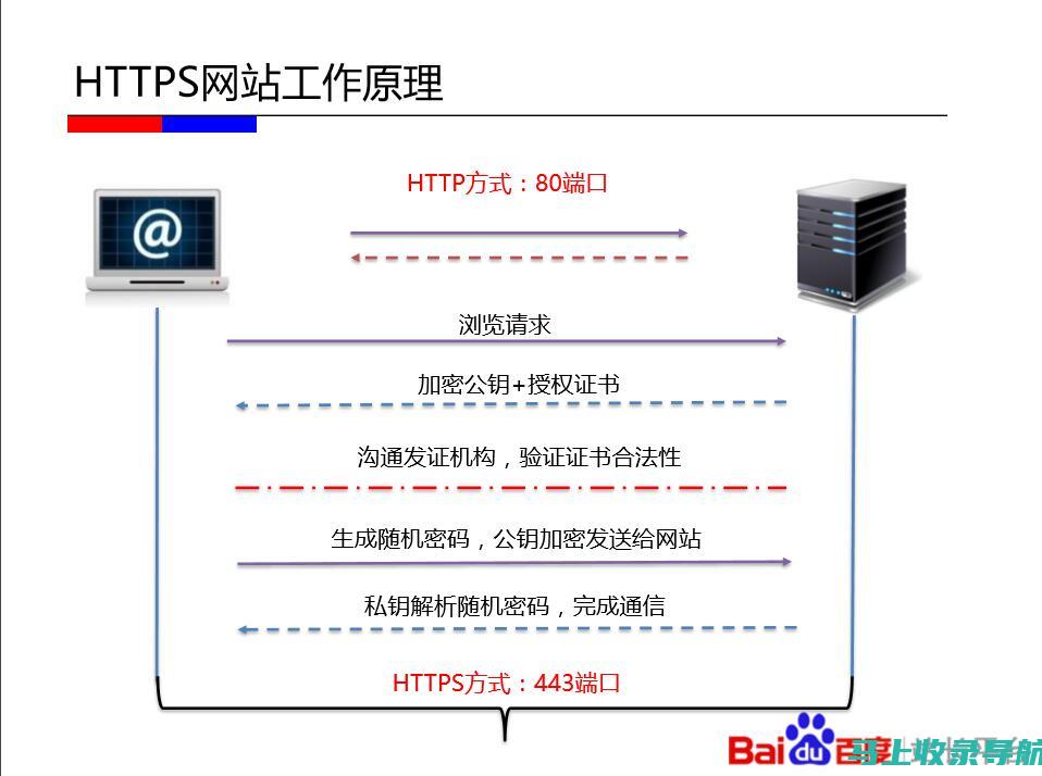 优化你的 SEO 战略：10 个课程，助你实现卓越成就