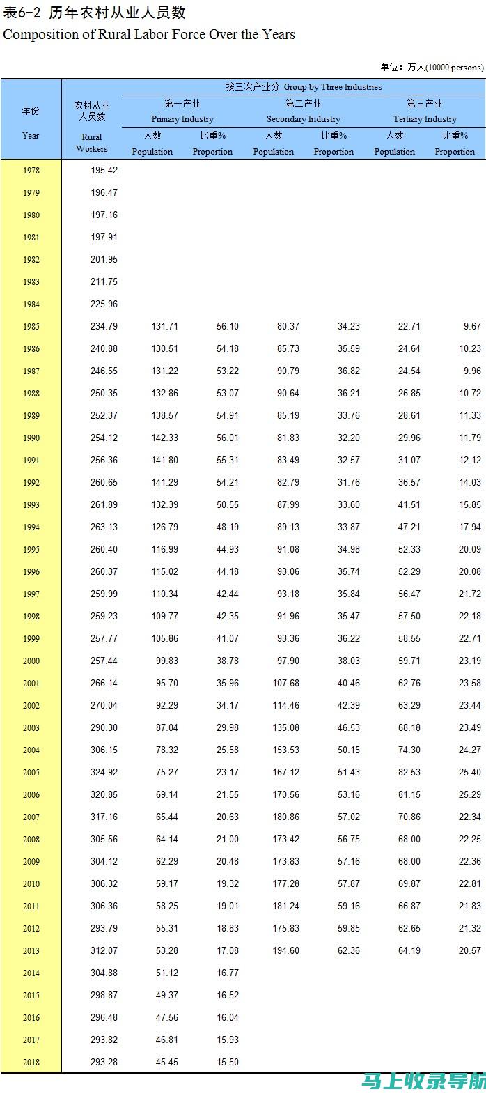 乡镇统计领航员，航向乡村振兴：统计站站长的责任与担当