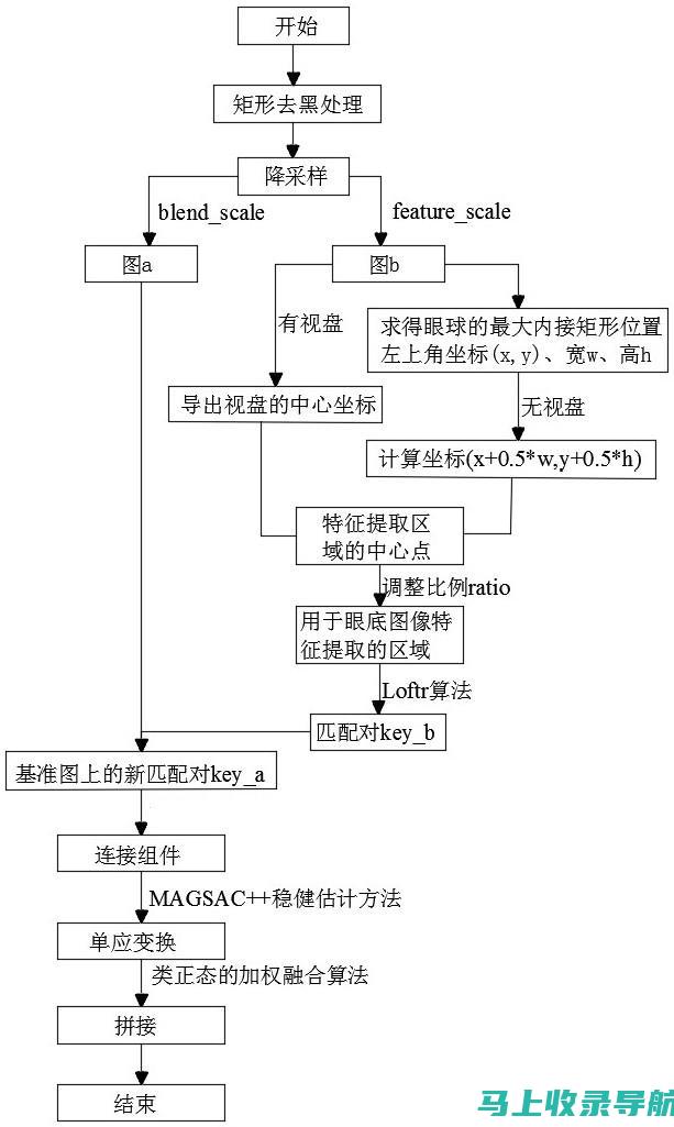 优化图片或视频尺寸，保证清晰度和加载速度