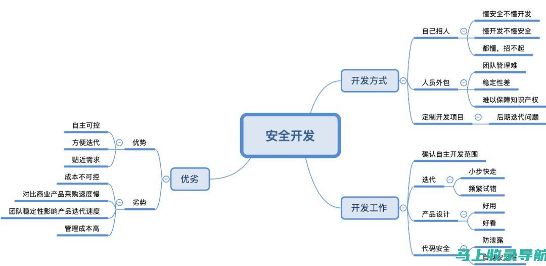 创建安全的加油站文化：站长个人行动计划