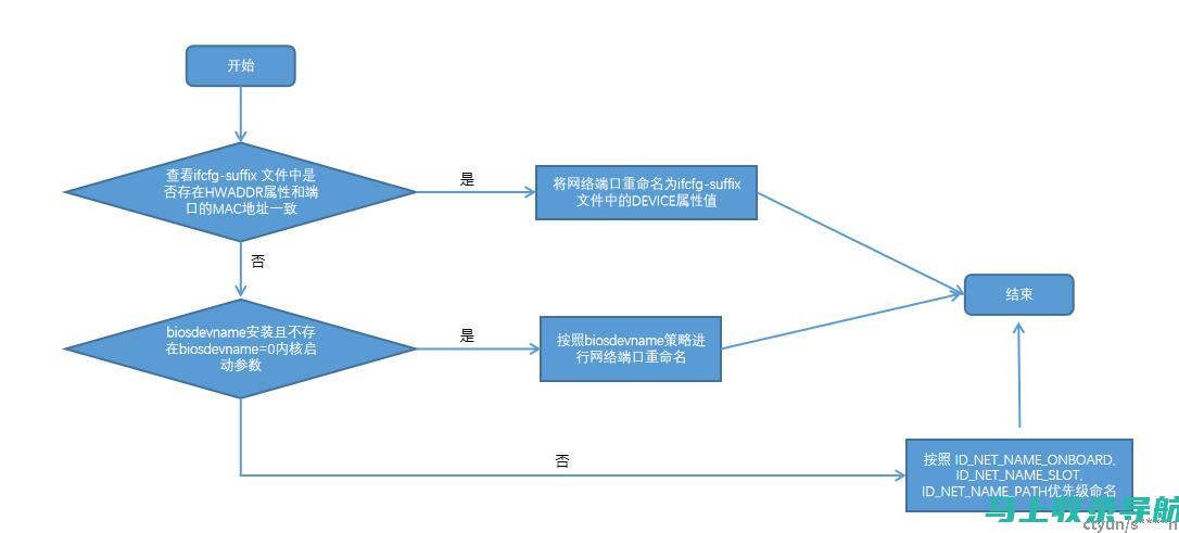 域名与端口的完美配对：站长之家端口查询——网络连通的基石