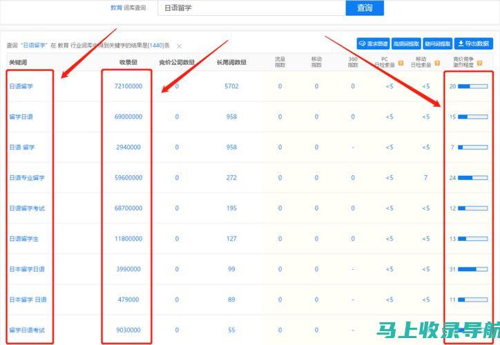 SEO数据分析：优化你的网站，获得更大的搜索引擎关注度