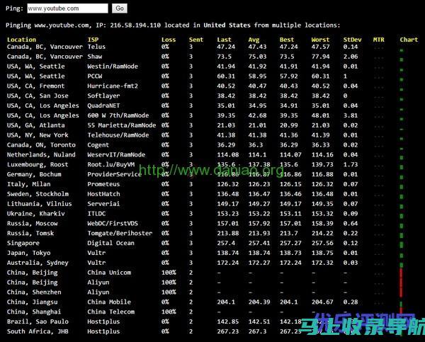 Ping检测视频教程：站长之家带你深入了解网站性能监控