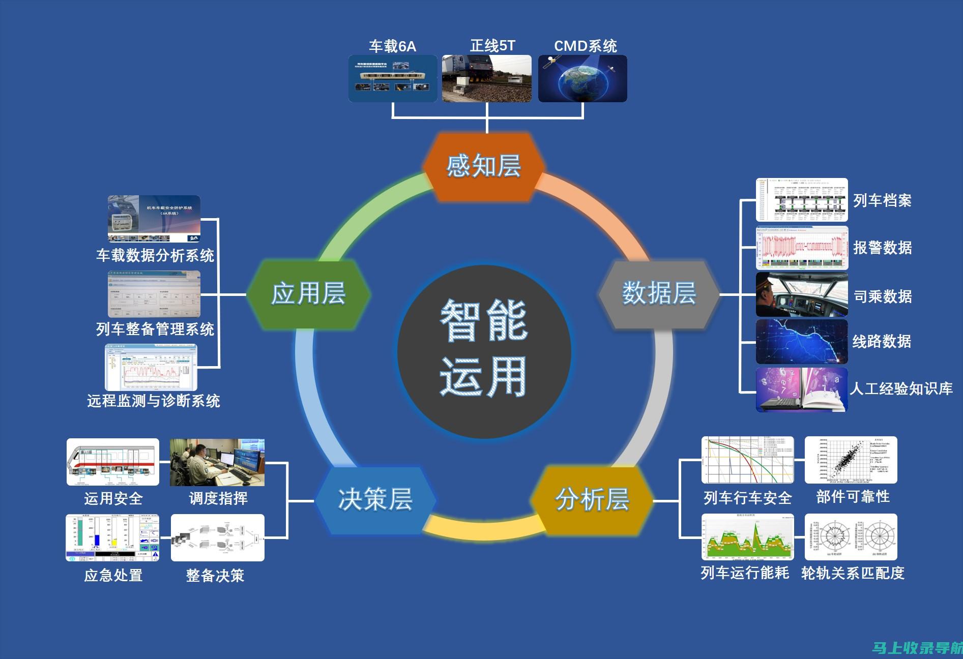 网站运维的利器：站长之家Ping检测视频，保障网站稳定运行