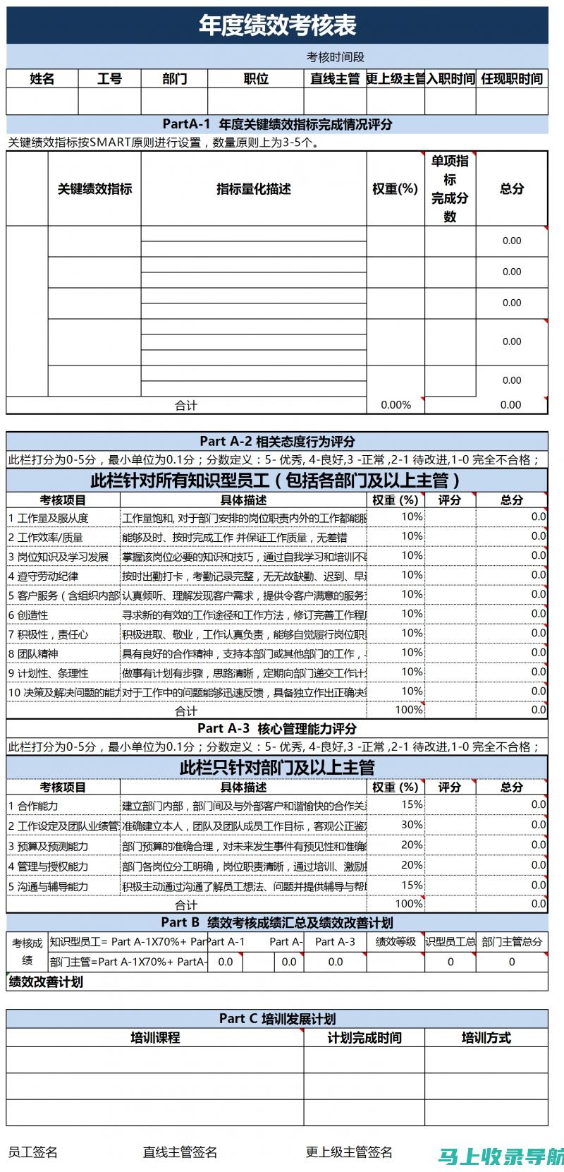 站长的绩效评估：诊断工具和衡量指标，评估表现并设定改进目标