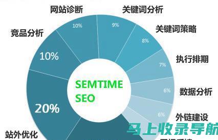 深入了解网站统计数据：揭示隐藏的洞察力