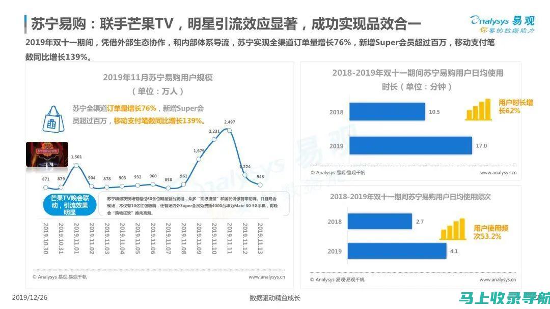 追踪用户行为：从点击到转化，洞悉用户旅程