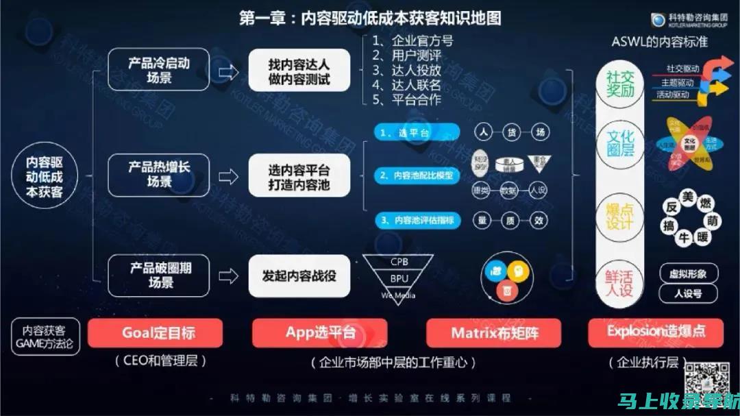 内容营销在企业 SEO 中的作用：创建有价值且引人入胜的内容