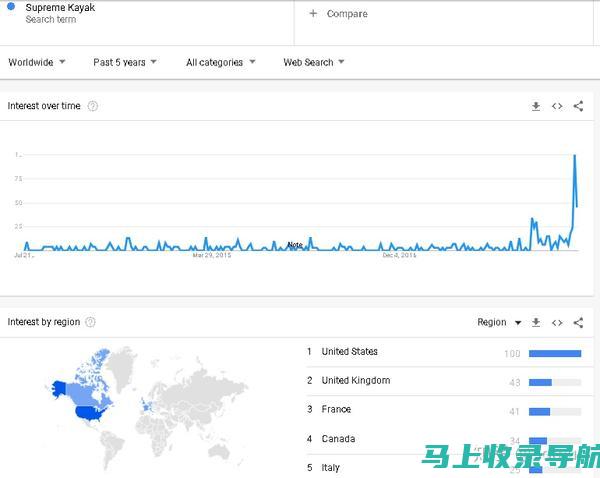 成为谷歌 SEO 忍者：分步视频教程