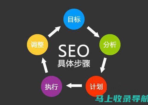 优化 SEO 文章的 20 个终极指南：获得更好的搜索引擎可见度