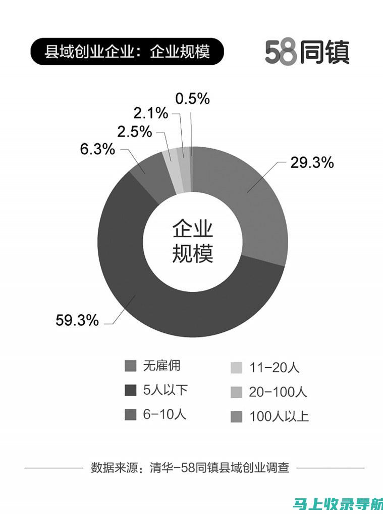 破解58同镇站长和加盟商的谜团：了解他们的差异