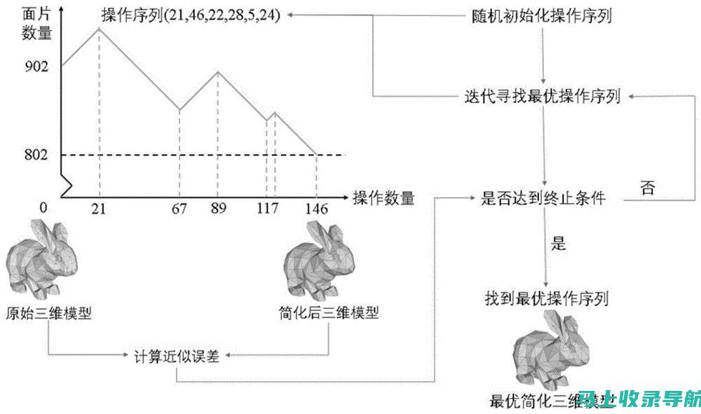 简化导航： 设计直观且易于使用的导航菜单，让访问者轻松找到所需信息。