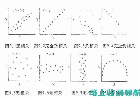 和其他工具跟踪流量和排名