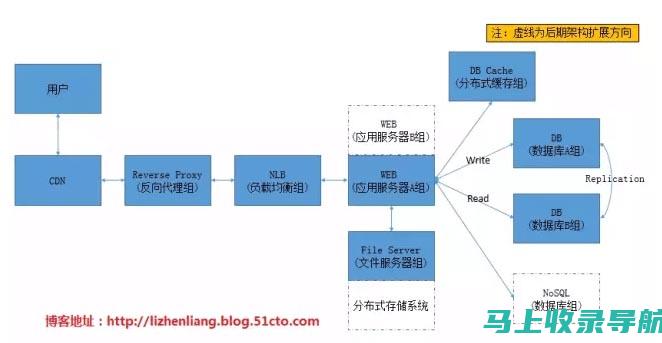 网站性能优化：提升您的企业网站的速度、可靠性和用户体验